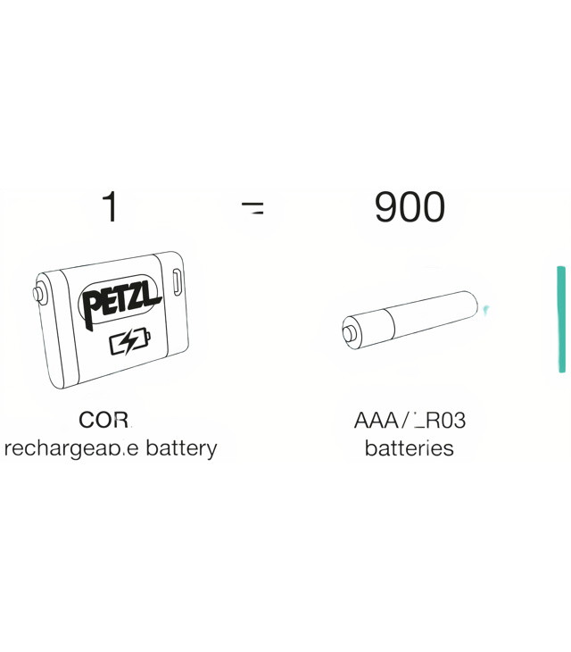 Čelovka PETZL ACTIK CORE Uni