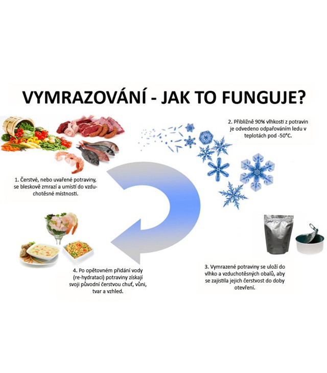 Výživa SUMMIT TO EAT MÍCHANÁ VAJÍČKA SE SÝREM 87G