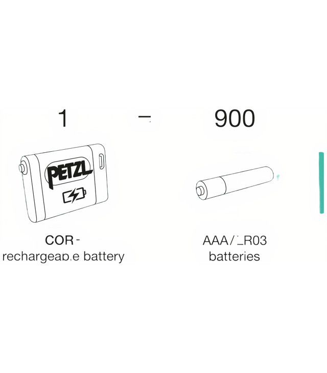 Čelovka PETZL ACTIK CORE Uni
