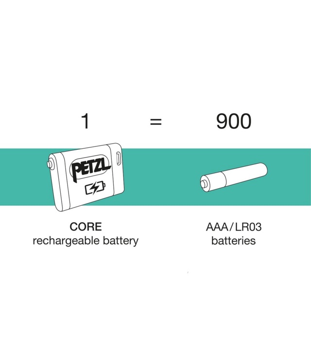 Čelovka PETZL TIKKA CORE Uni